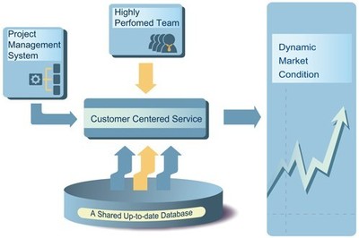 信息技術咨詢服務的競爭優勢 從技術賦能到戰略伙伴