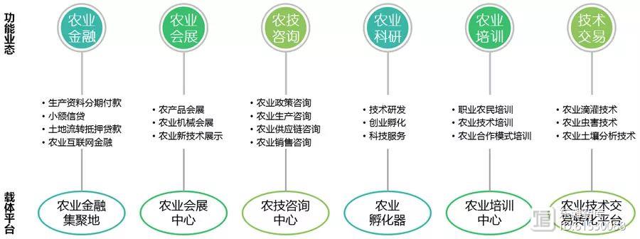 信息技術(shù)咨詢服務(wù) 驅(qū)動農(nóng)業(yè)產(chǎn)業(yè)升級，賦能鄉(xiāng)村振興新引擎